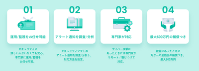 Security FREE レスキュー隊 for PC監視の4つのポイント