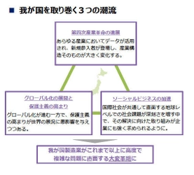 ジェイテクト新会社「ファクトリーエージェント」設立 浜野製作所と提携し、1,000社を超えるグループネットワークを活かし 製造業マッチングクラウド提供開始