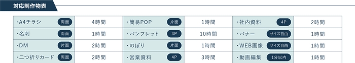 対応制作物