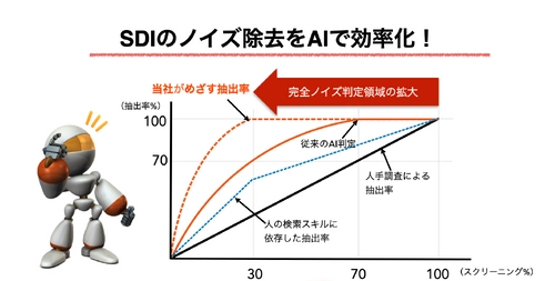 AIがノイズ特許処理を自動判定！ 「THE調査力AI」を2月22日にリリース