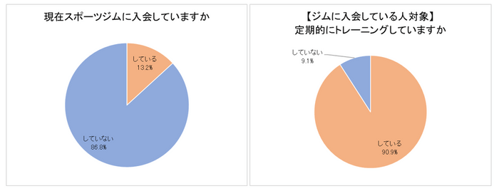 １ー３