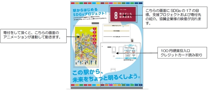 デジタルサイネージ画面