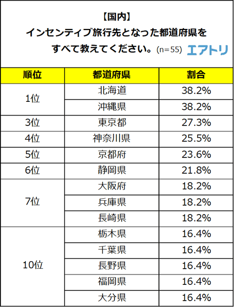 プレスリリース