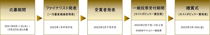 第4回「三井ゴールデン匠賞」スケジュール