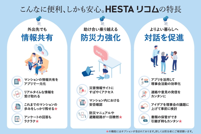 「HESTA リコム」の特長