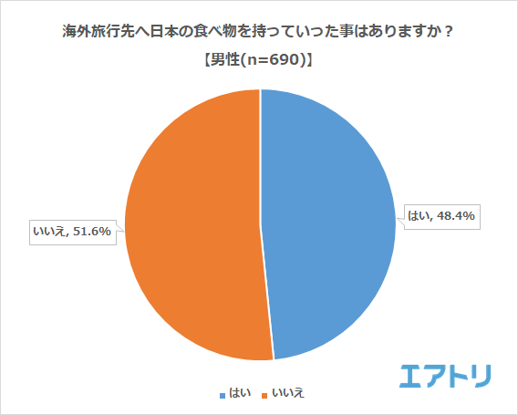 プレスリリース