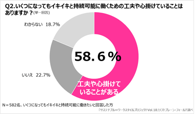 図表2