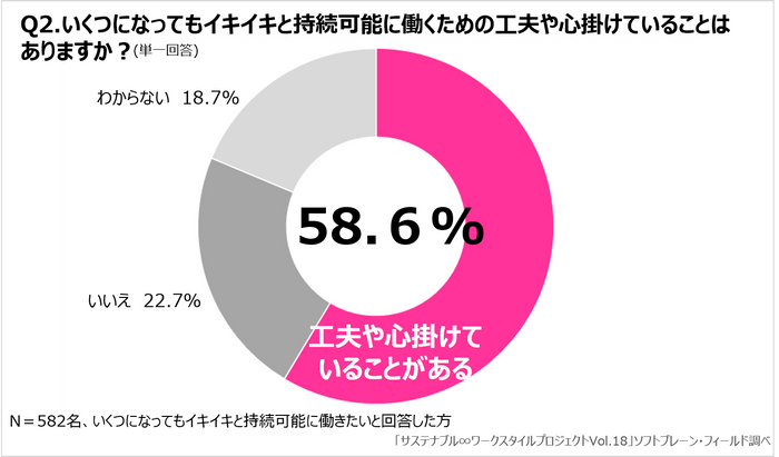 図表２