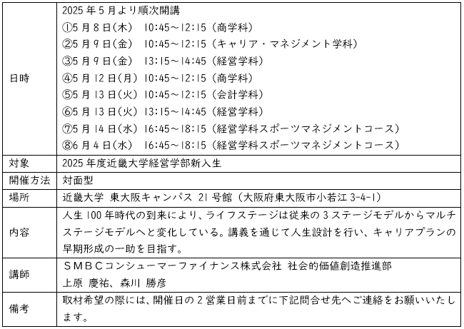 近畿大学経営学部新入生へSMBCグループ金融経済教育を提供