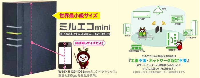 AI搭載型HEMS「ミルエコmini」