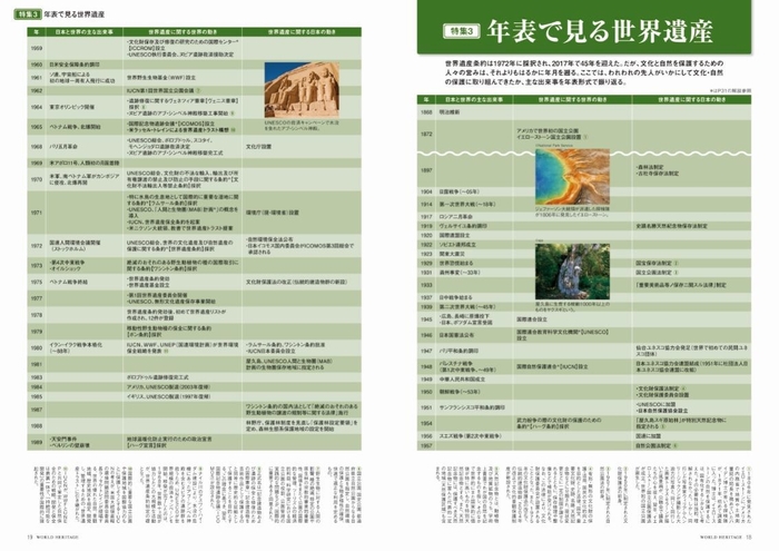 世界遺産年報2018 中面2