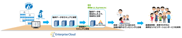 本実証実験イメージ