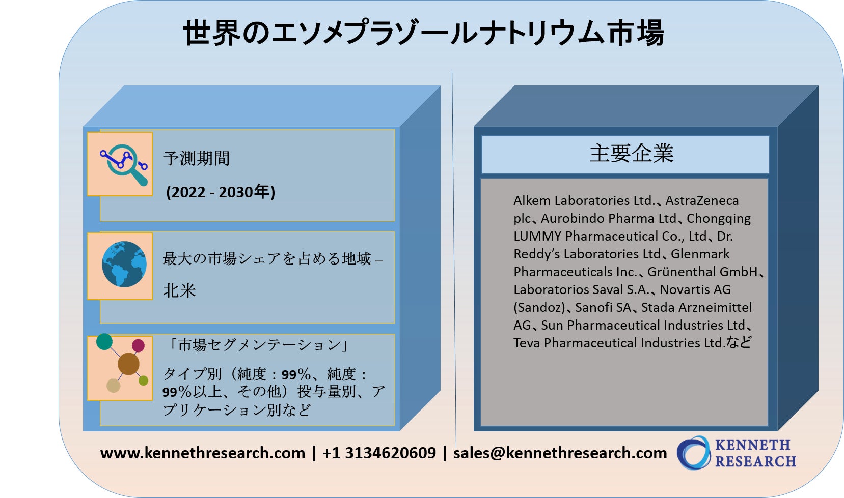 世界のエソメプラゾールナトリウム産業市場調査2022-2030年
