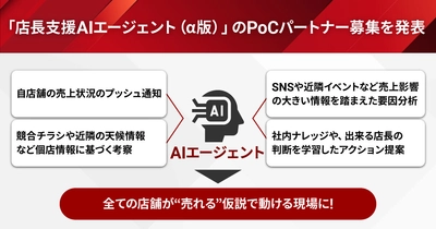 ブレインパッド、「店長支援AIエージェント（α版）」を発表、 小売店舗のPoCパートナーの募集を開始 