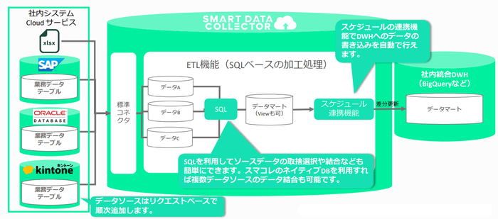 ユースケース1