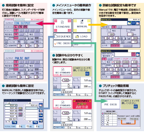 簡単な操作パネル