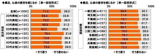 メディケア生命調べ　 職場にこんな人がいたら嫌だ！　 「無茶振り上司」「気まぐれ上司」 「逆切れ部下」などがランクイン