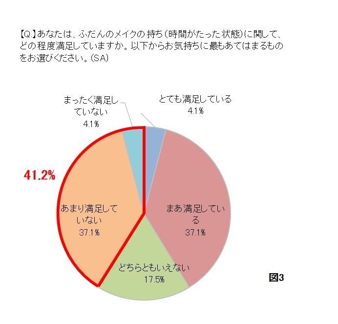 図3