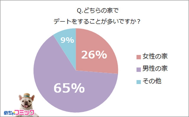 調査レポート