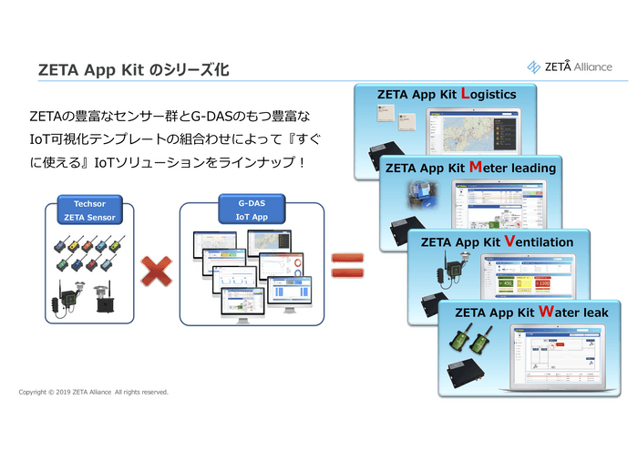 ZETA APP Kit シリーズ化