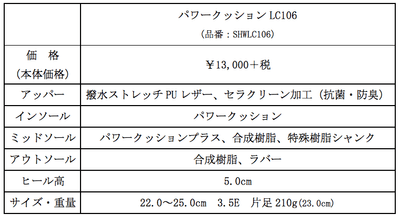 スペック表