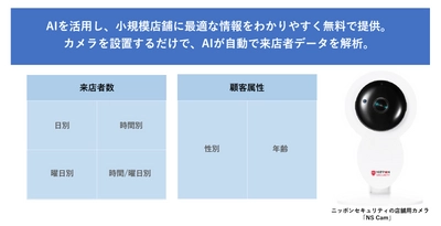 ニッポンプラットフォームがAIを活用した店舗解析サービス 「おみせアナリティクス」を開発 　全国で実証実験キャンペーンをスタート