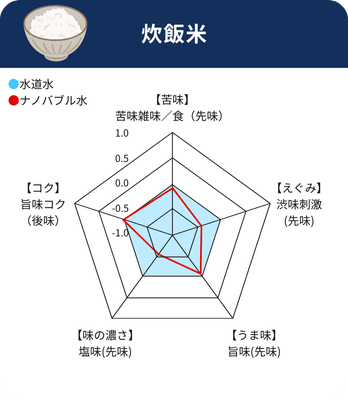 炊飯米レーダーチャート