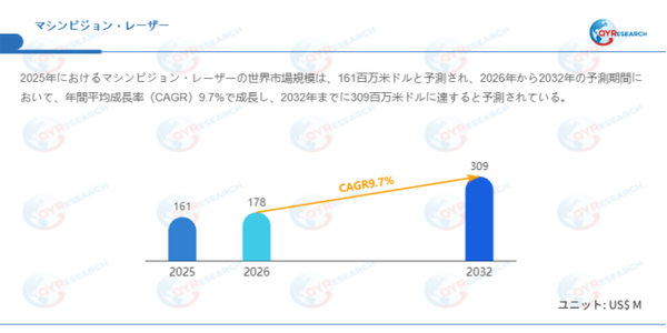 データ出典：QYResearch発行のレポート「マシンビジョン・レーザー―グローバル市場シェアとランキング、売上・需要予測（2026～2032）」。連絡先：japan@qyresearch.com