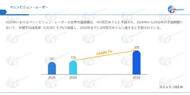 データ出典：QYResearch発行のレポート「マシンビジョン・レーザー―グローバル市場シェアとランキング、売上・需要予測（2026～2032）」。連絡先：japan@qyresearch.com