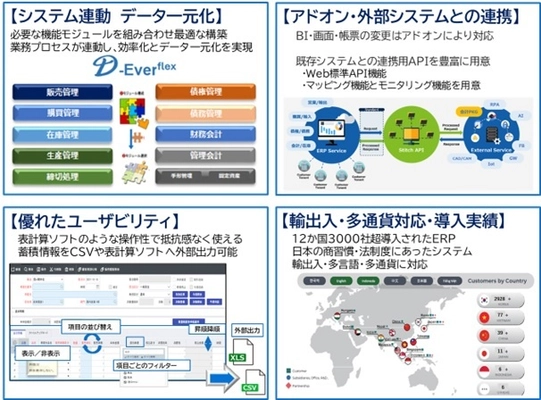 ERP市場への参入とクラウド型ERPサービス 「D-Ever flex」の提供を開始