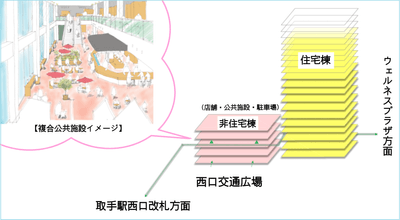 複合公共施設イメージ図と再開発建物図