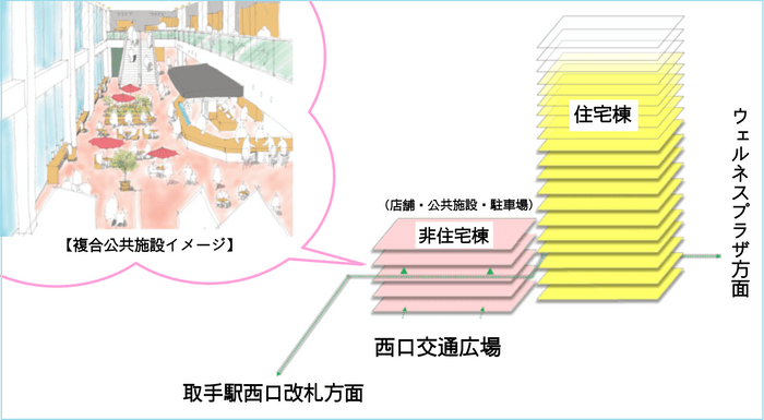 複合公共施設イメージ図と再開発建物図