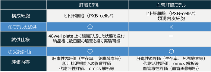 提供内容