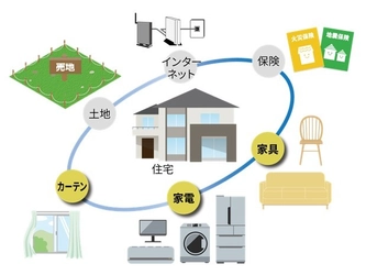 家電製品・家具・カーテン、住まいに関するアイテムを トータルで提案　住まいのトータル提案力をさらに強化