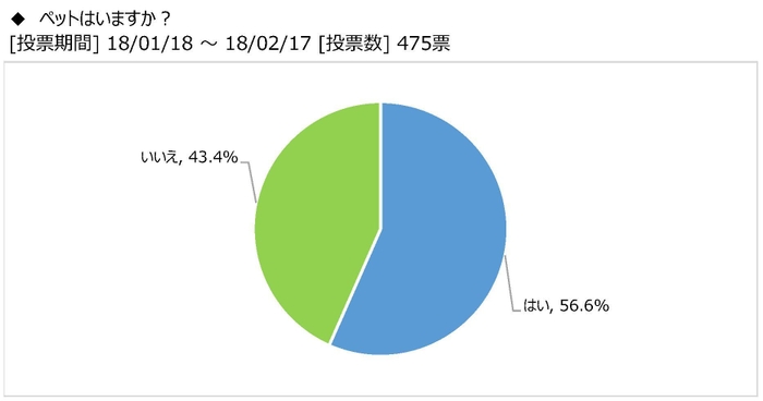 図表2