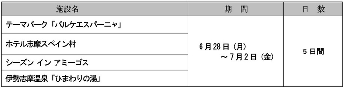 休園・休館日