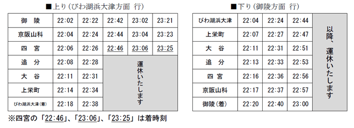 時刻表