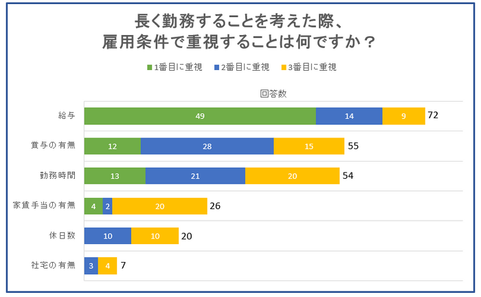 ＜図2＞