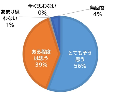 上で選んだ災害に、 自分が遭うと思いますか？