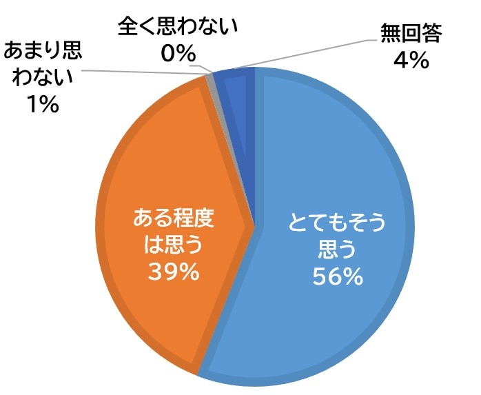 上で選んだ災害に、 自分が遭うと思いますか？