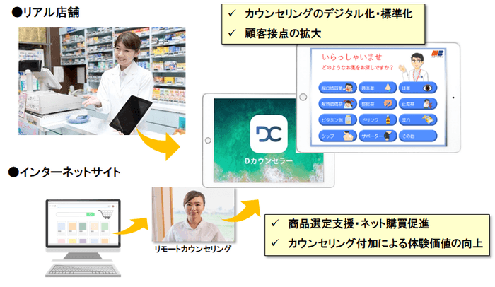 Dカウンセラー活用イメージ