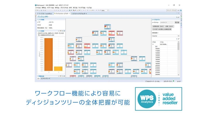 ワークフロー機能により容易にディシジョンツリーの全体把握が可能