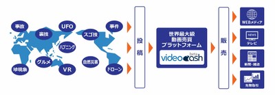 サービスフロー