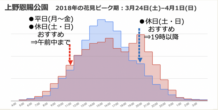 図4