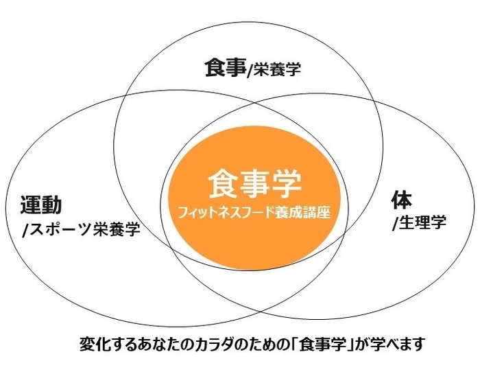 3つの視点とは…