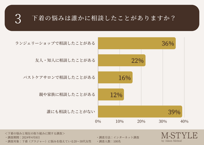 調査データ3