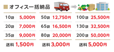 食育マルシェ『ライト』オフィスへ野菜を届ける際の料金表