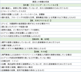 ウチコミ！が不動産業界初の新サービスを販売開始