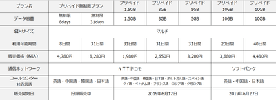 新プラン内容