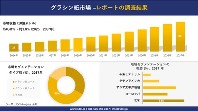 グラシン紙市場の発展、傾向、需要、成長分析および予測2025－2037年